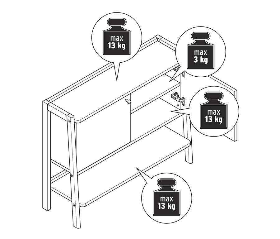 Nákres príborníka s otvorenými a zatvorenými dvierkami a limitmi hmotnosti na poličkách.