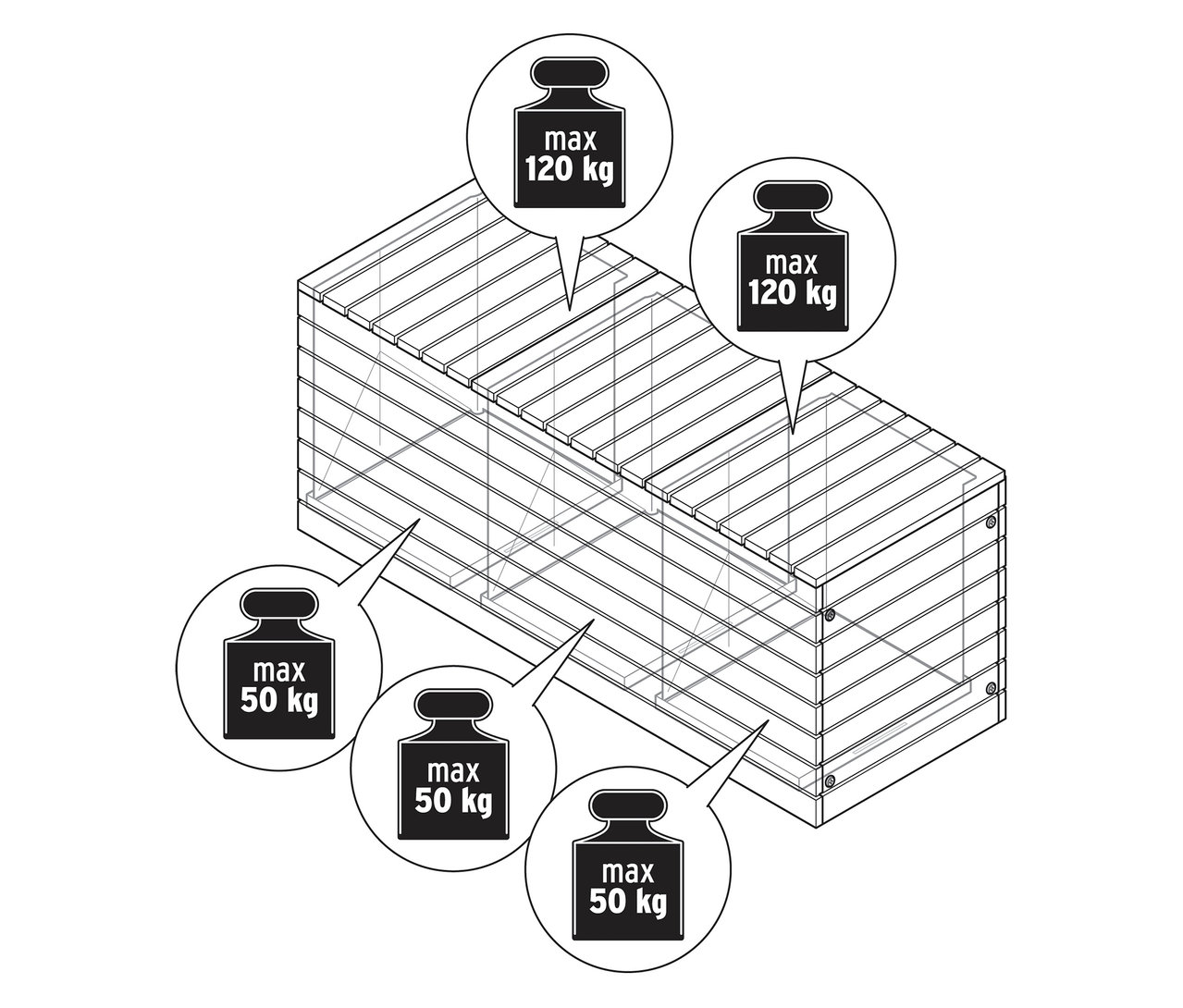 Ilustrácia dreveného rámu postele s hmotnostnými obmedzeniami maximálne 50 kg a 120 kg.
