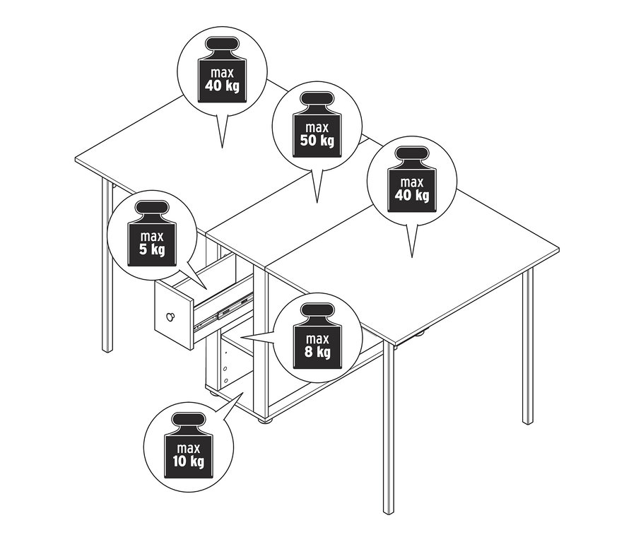 Diagram zobrazuje maximálnu nosnosť rôznych častí stola, vrátane zásuvky a dosky stola.