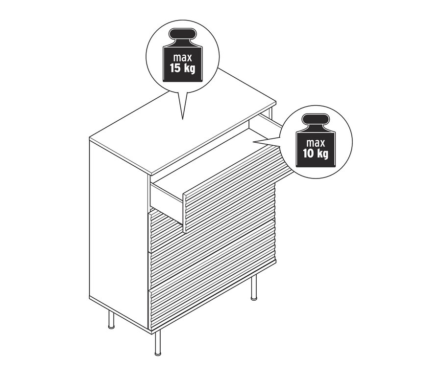 Nákres komody »Finnsbo« s lamelovým vzhľadom s otvorenou zásuvkou. Maximálna nosnosť vrchnej dosky je 15 kg a zásuvky 10 kg.