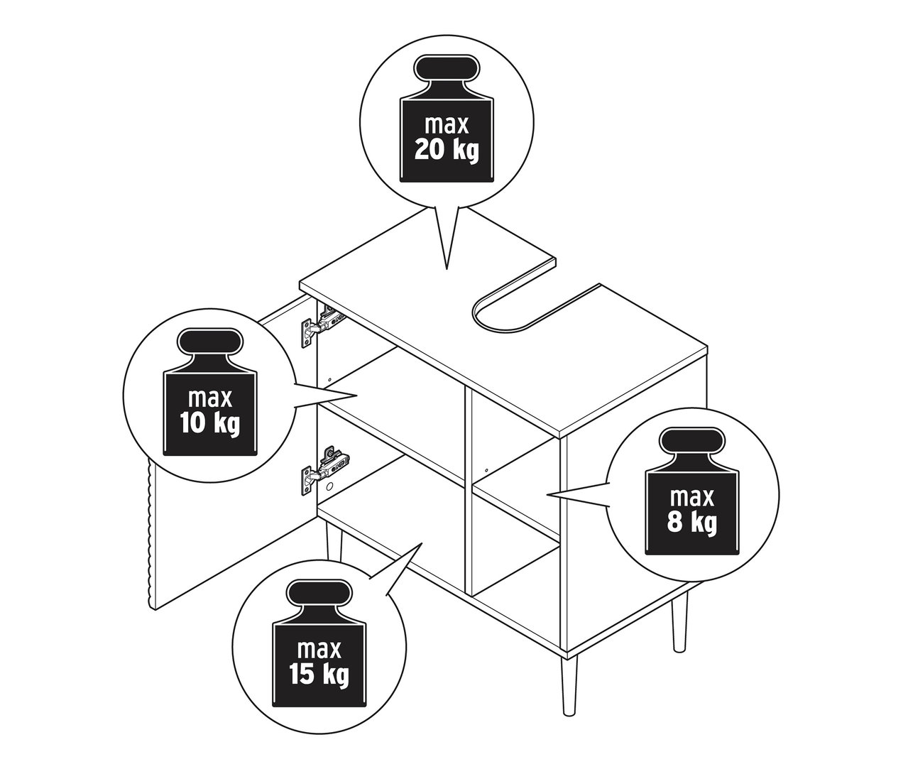 Schéma umývadlovej skrinky »SONARI« s dvierkami, znázorňujúce limity zaťaženia od 8 do 20 kg.