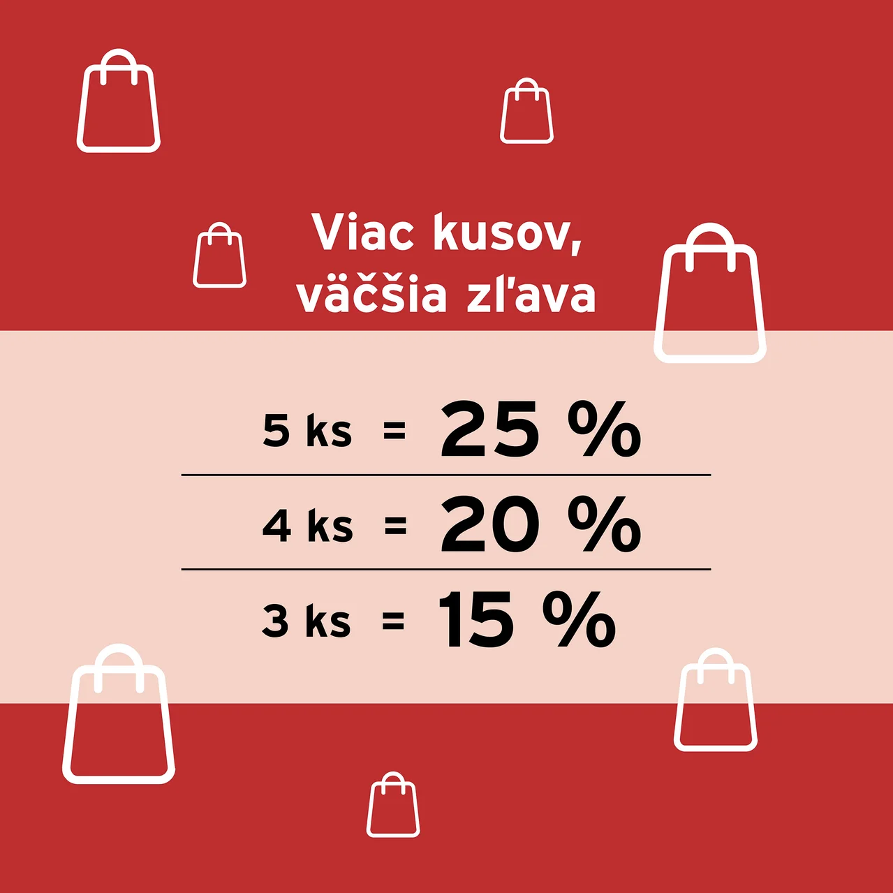 Viac kusov, väčšia zľava. Grafické znázornenie s ikonami nákupných tašiek.