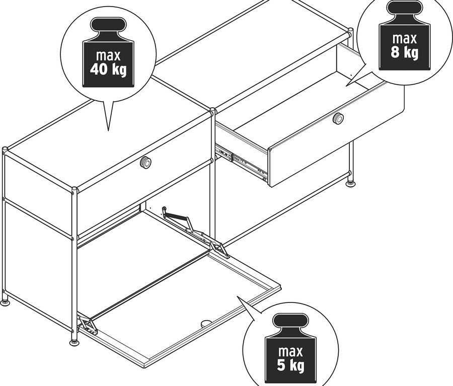 Nákres skrine so zásuvkami a otváracími dvierkami, s maximálnou nosnosťou 40 kg na hornej doske, 8 kg na zásuvke a 5 kg na dvierkach.