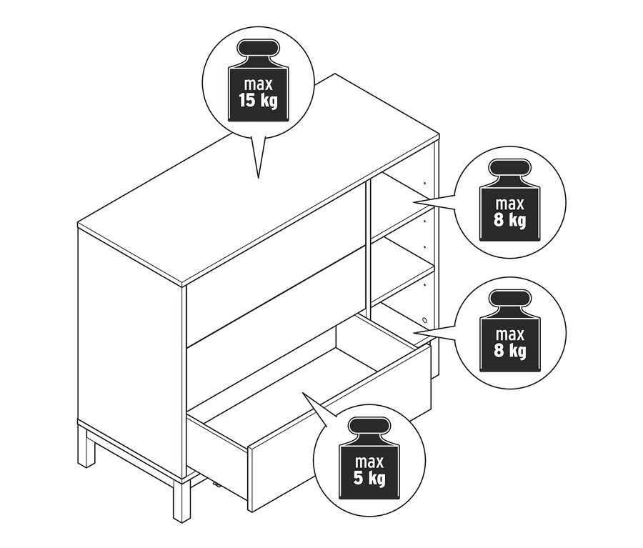 Ilustrácia komody s otvorenou zásuvkou a maximálnymi hmotnostnými limitmi.
