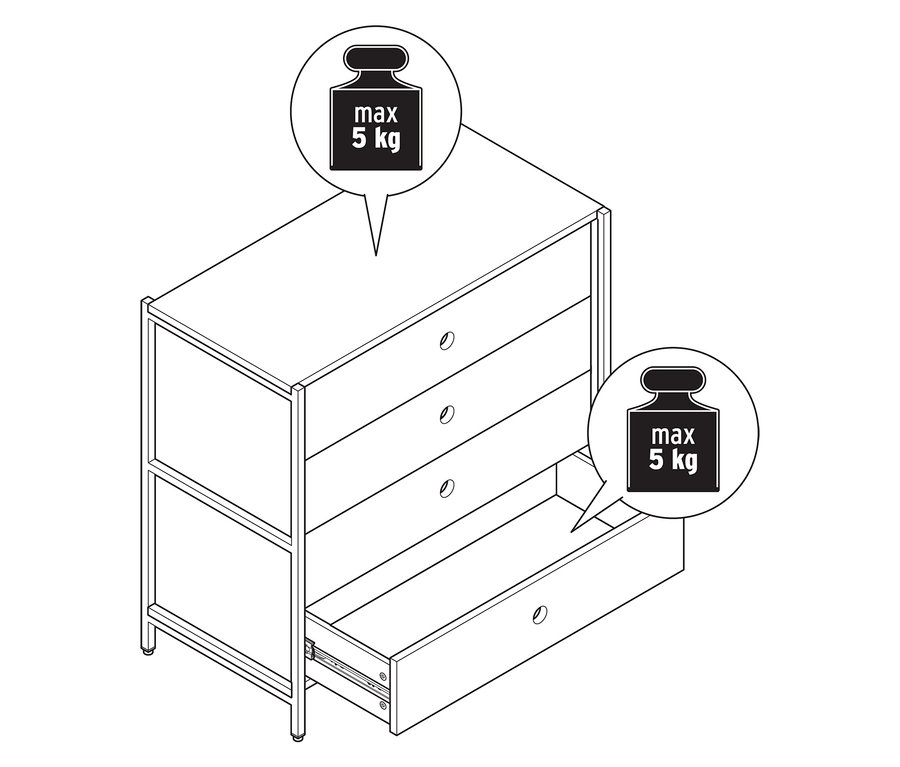 Ilustrácia komody so štyrmi zásuvkami, pričom jedna zásuvka je otvorená a ukazuje maximálnu nosnosť 5 kg.