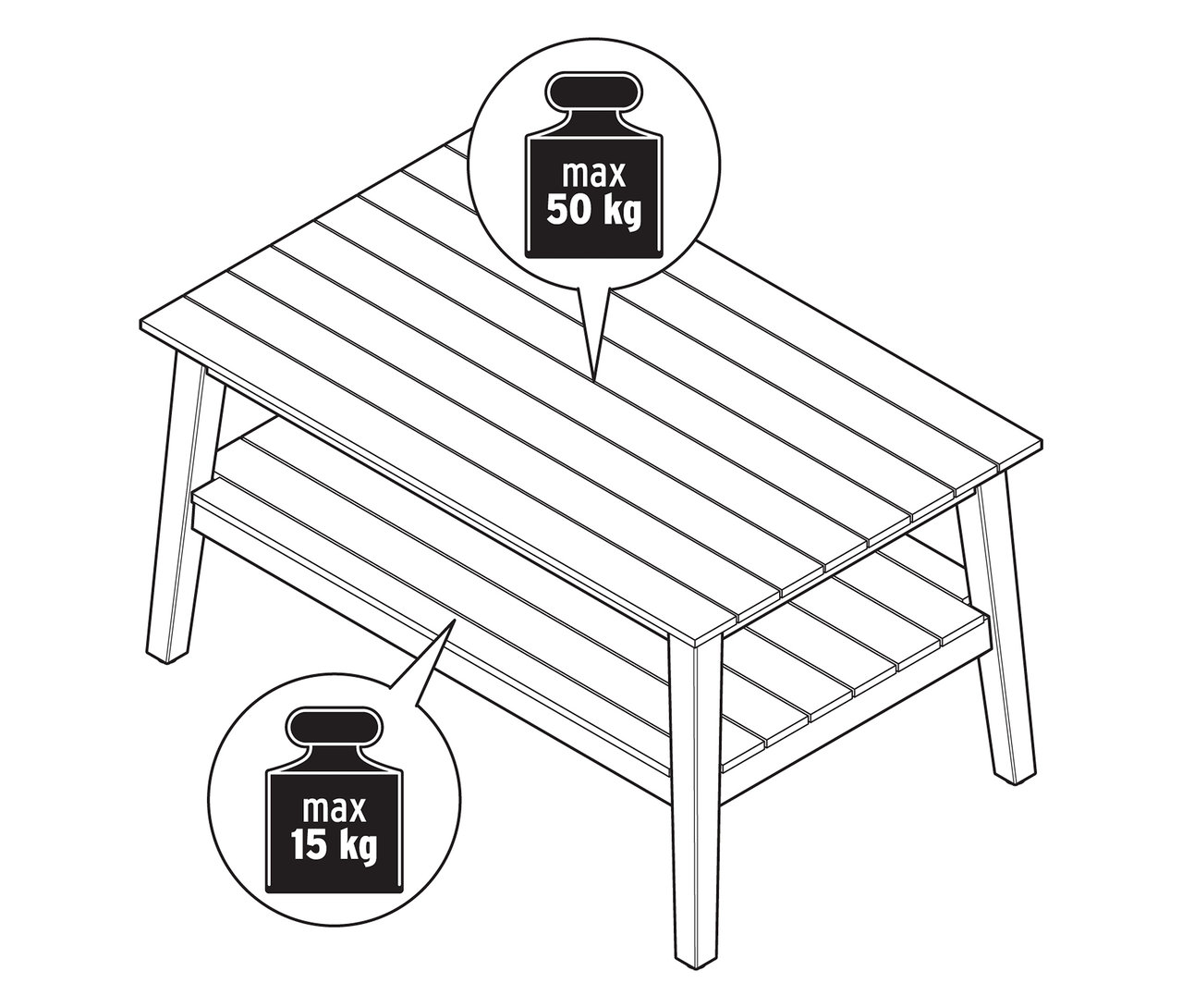Ilustrácia záhradného konferenčného stolíka, cca 80 x 50 cm, s poznámkami o maximálnej nosnosti.