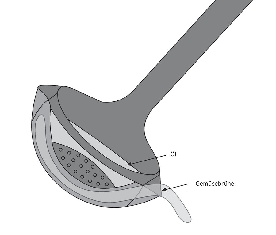 Ilustrácia multifunkčnej naberačky s olejom a zeleninovým vývarom.