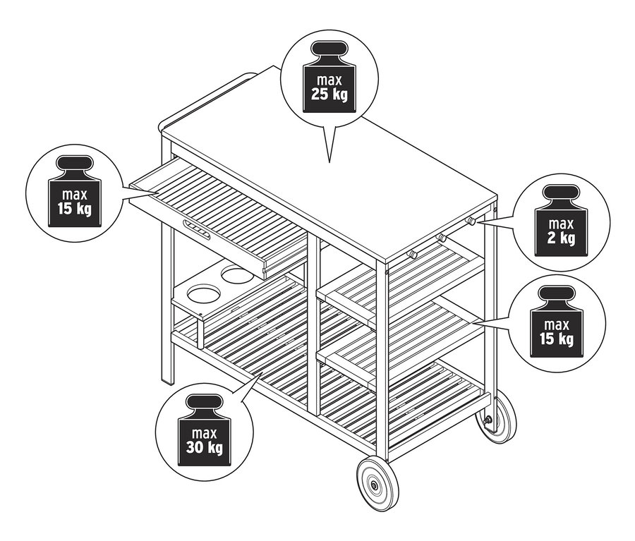 Schématické znázornenie grilovacieho vozíka Elin s vysunutou zásuvkou a betónovým povrchom, vrátane maximálnych hmotností záťaže.
