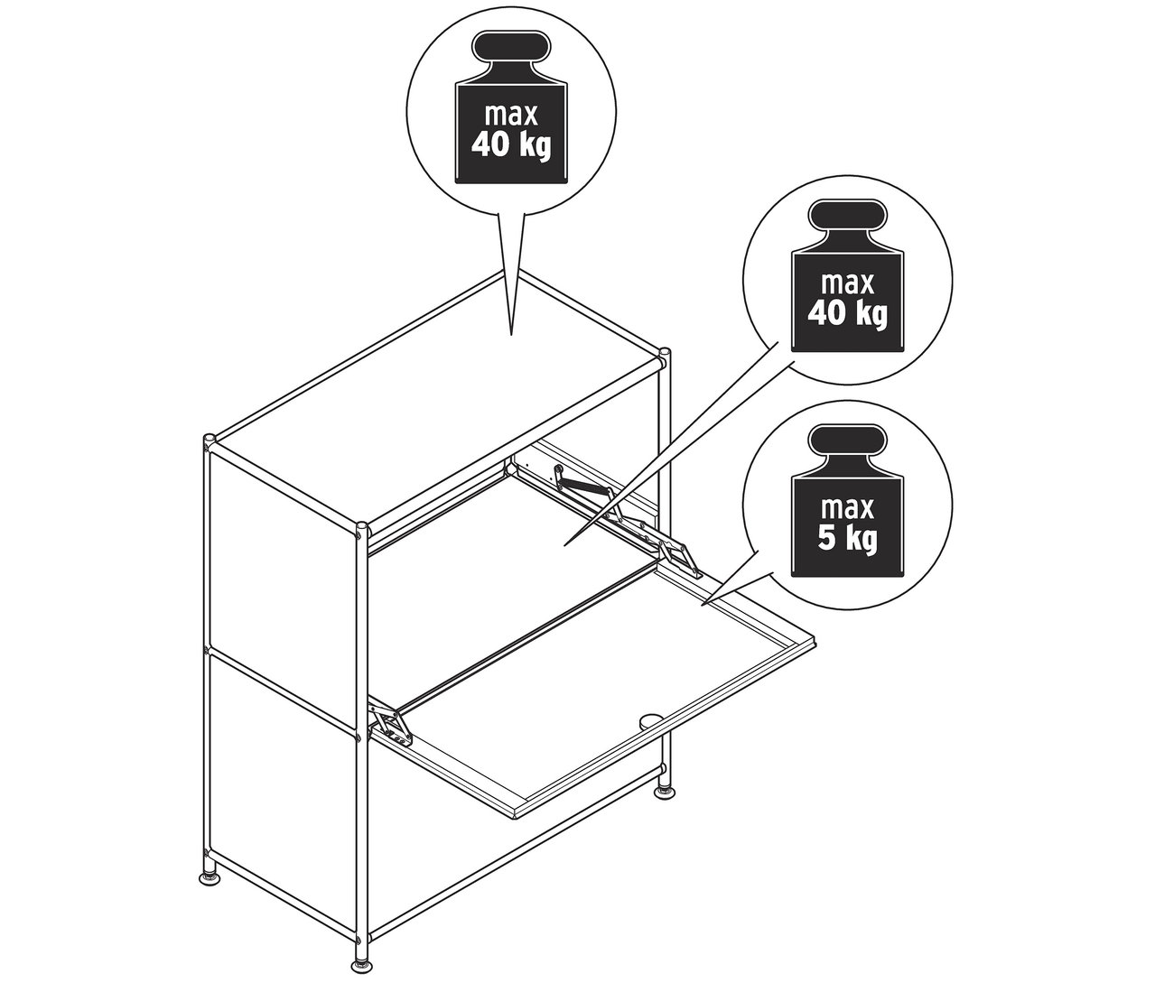 Nákres skrine s otvorenými dvierkami a nápismi o maximálnej nosnosti 40 kg a 5 kg.