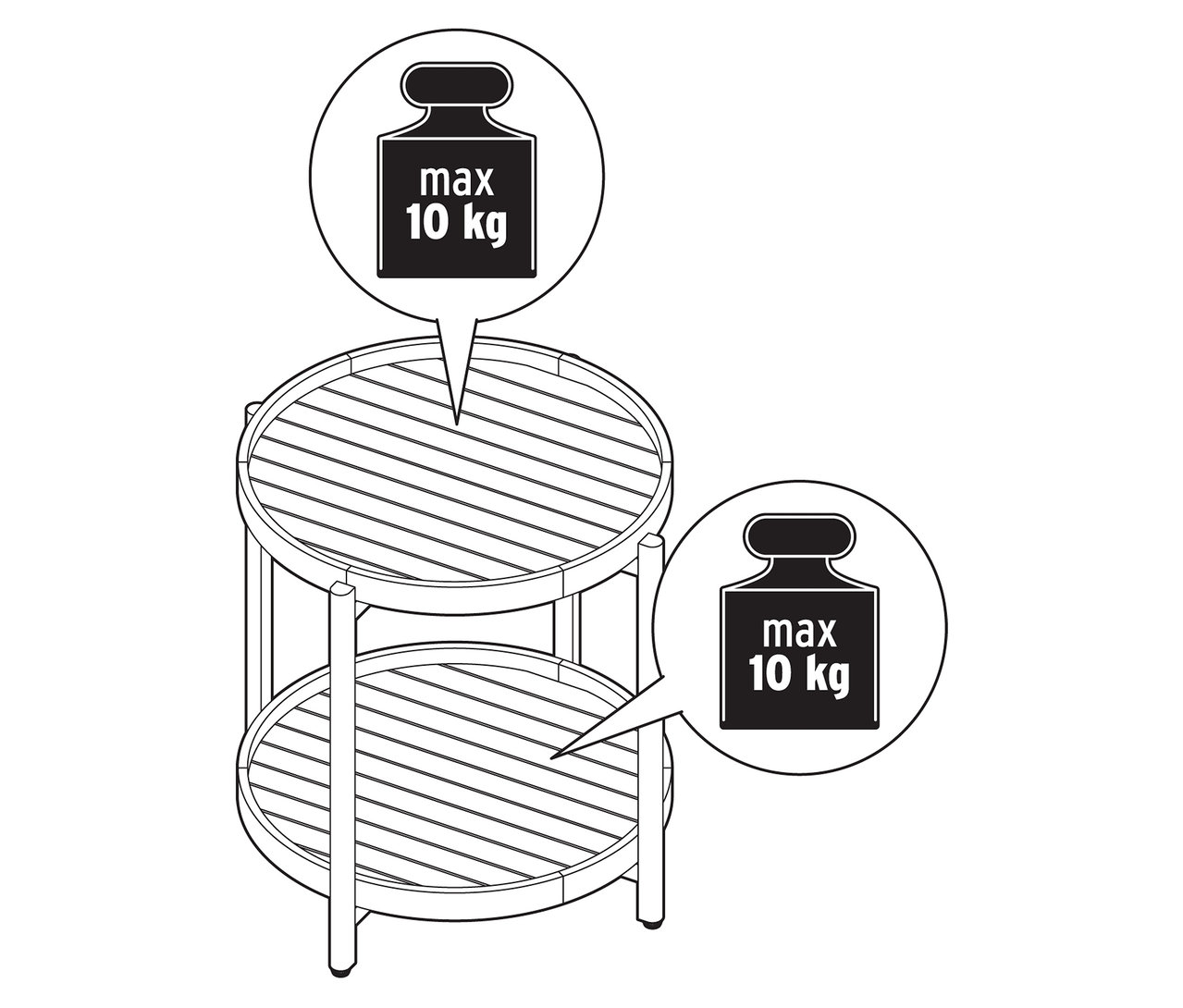 Pohľad zhora na okrúhly príručný stolík s dvoma policami, pričom každá z horných a dolných políc má symbol hmotnosti s nápisom „max. 10 kg“.