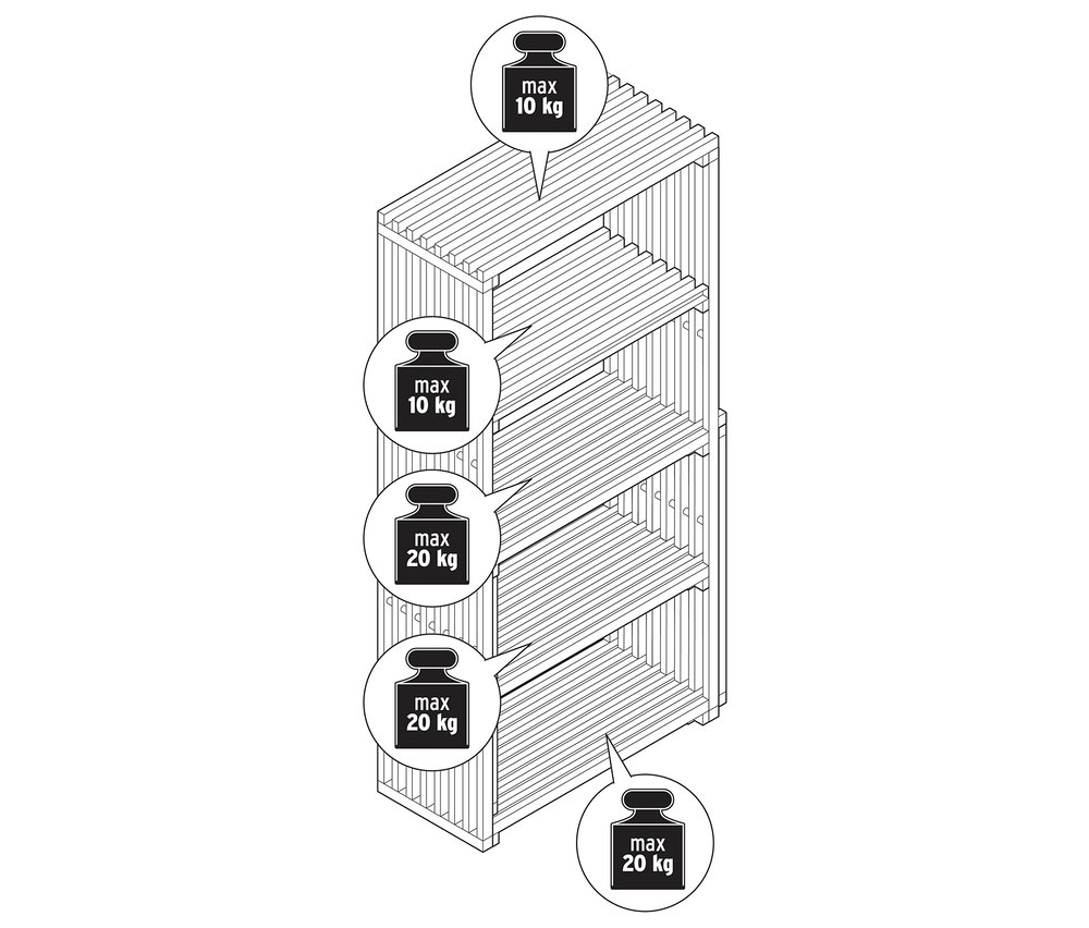 Schematický nákres rozkladacieho regálu »FLEKSIBEL« s pokynmi týkajúcimi sa maximálneho zaťaženia.