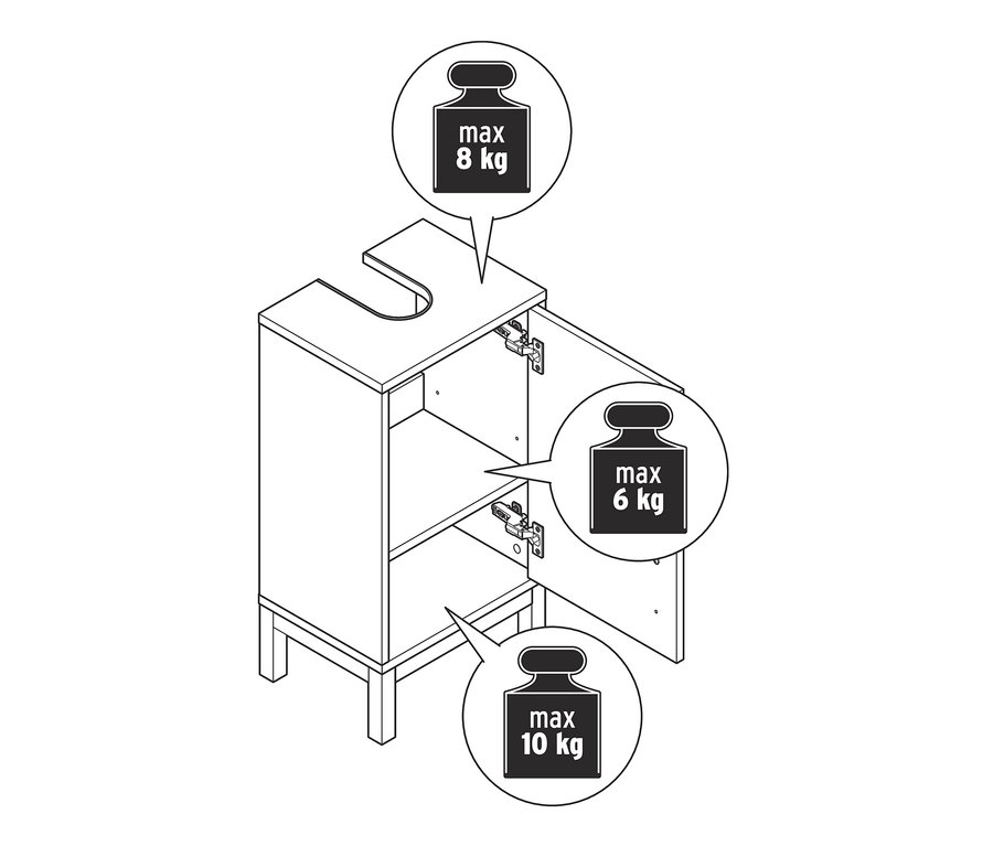 Nákres malej skrinky pod umývadlo Eklund s jednými dverami, s maximálnou nosnosťou 8 kg na vrchu, 6 kg vnútri a 10 kg na spodnej doske.