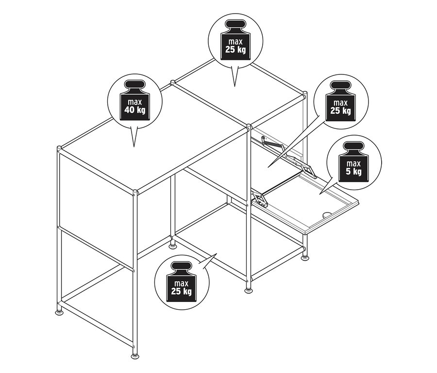 Drôtený model regálu s maximálnymi hmotnostnými limitmi 5 kg, 25 kg a 40 kg.