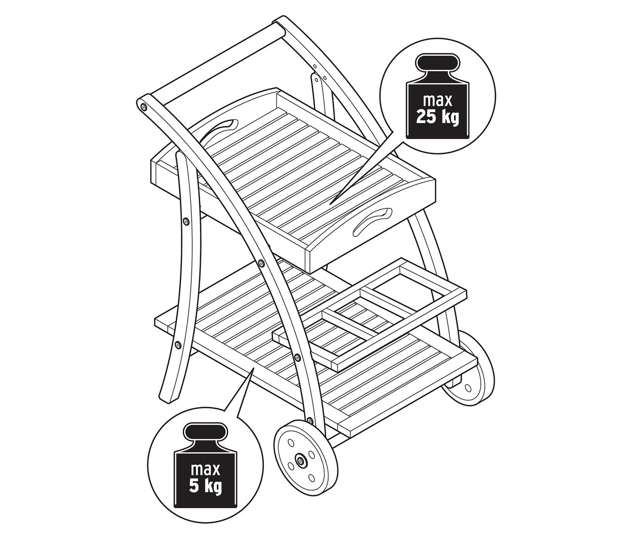 Ilustrácia barového vozíka s odnímateľnou táckou.