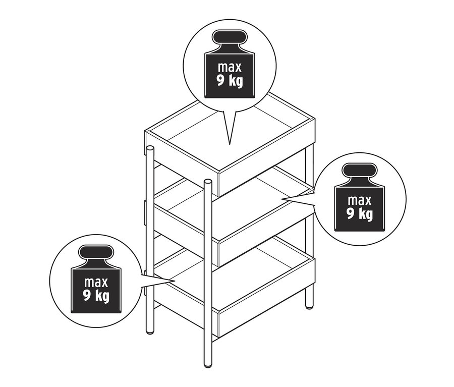 Nákres stojanového regálu s 3 priehradkami, pričom každá priehradka unesie až 9 kg.