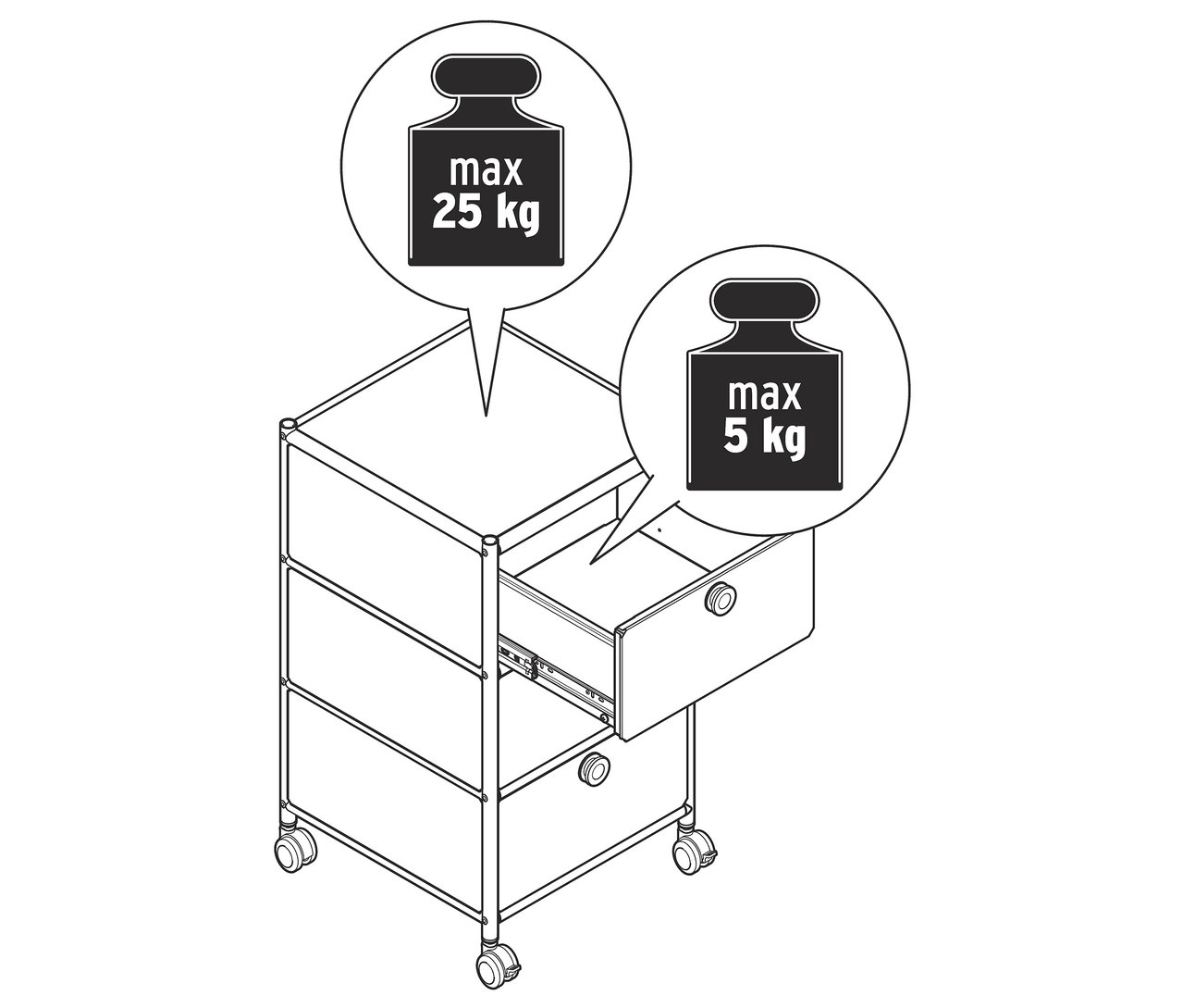 Nákres kontajnera CN3 s tromi zásuvkami na kolieskach. Jedna zásuvka je otvorená. Maximálna nosnosť vrchnej dosky je 25 kg, zásuvky 5 kg.