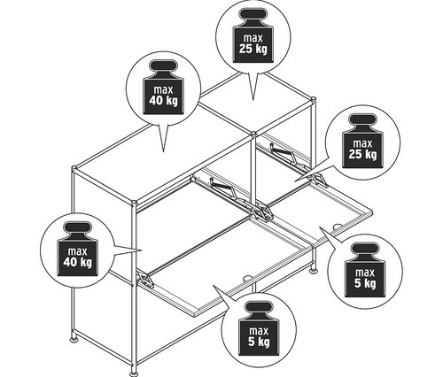 Diagram odkladacej skrinky »CN3« so 4 výklopnými dvierkami s vyznačenou maximálnou nosnosťou.