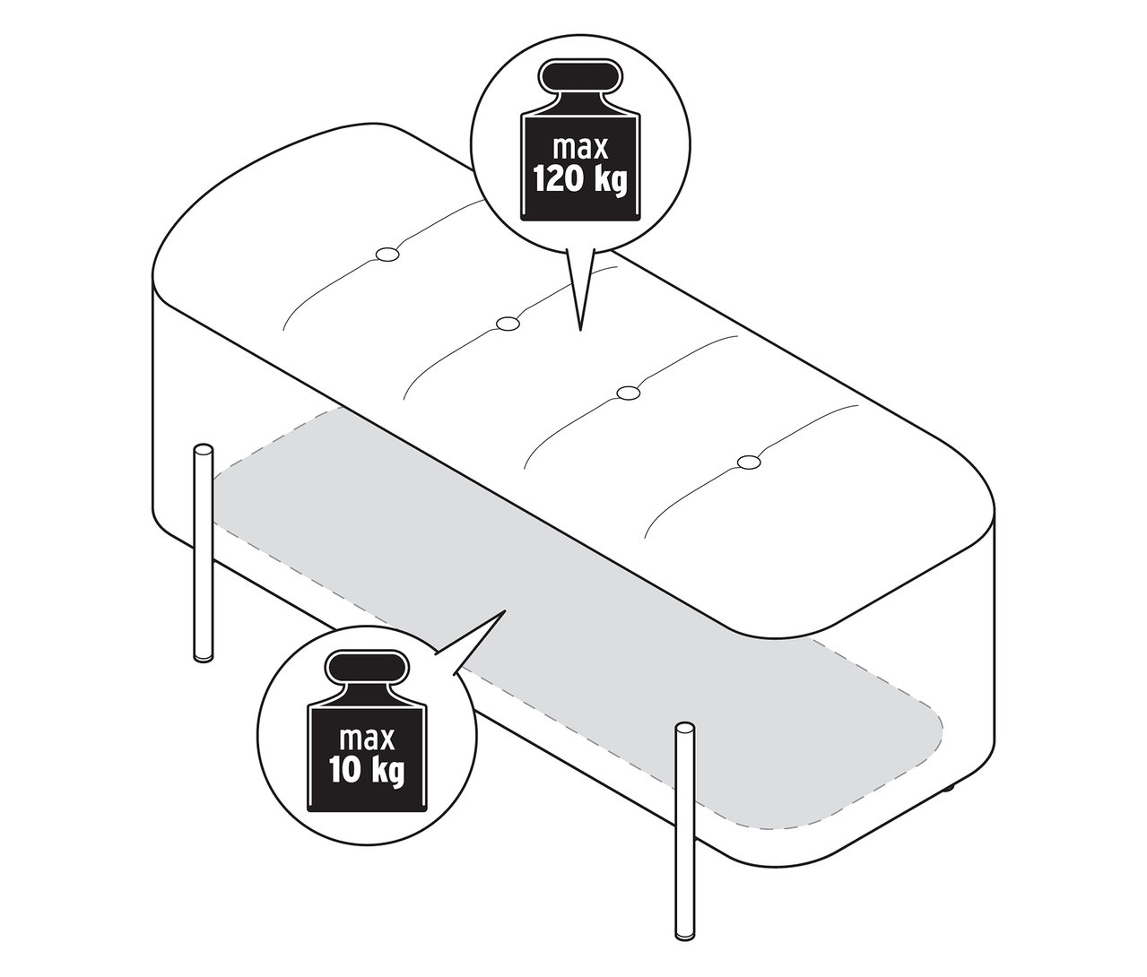 Ilustrácia lavice s truhlicou, horná hranica zaťaženia je 120 kg, dolná hranica zaťaženia je 10 kg.