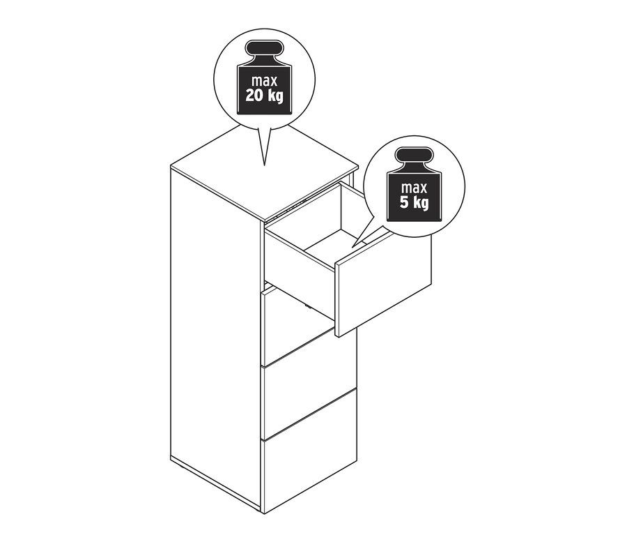 Ilustrácia komody s jednou otvorenou zásuvkou a maximálnou nosnosťou 20 kg na hornej doske a 5 kg na zásuvke.