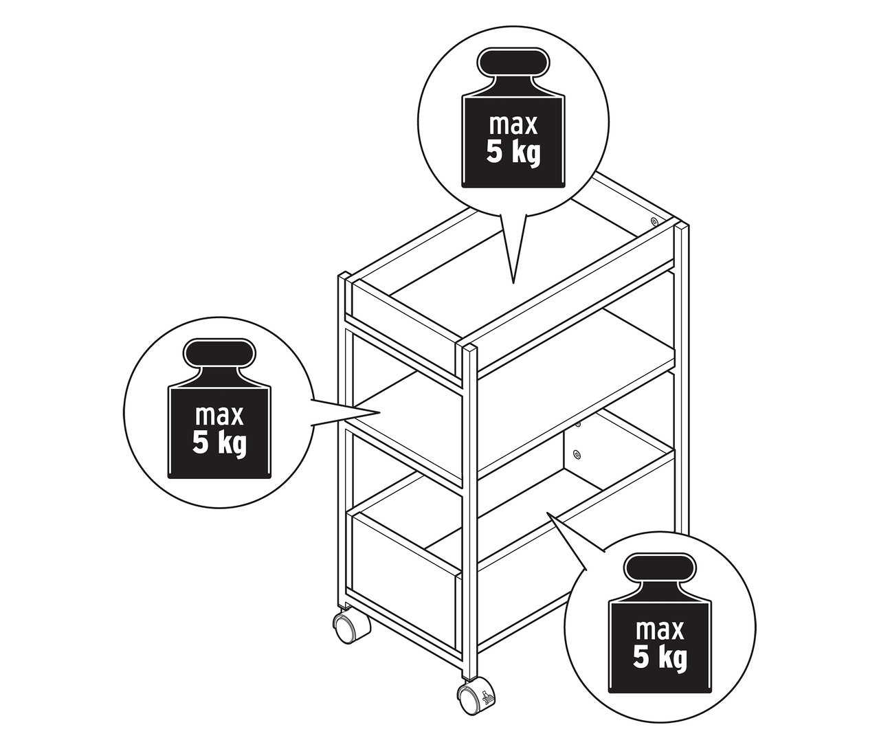 Ilustrácia trojposchodového regálu na kolieskach s hmotnostnými limitmi 5 kg na každé poschodie.