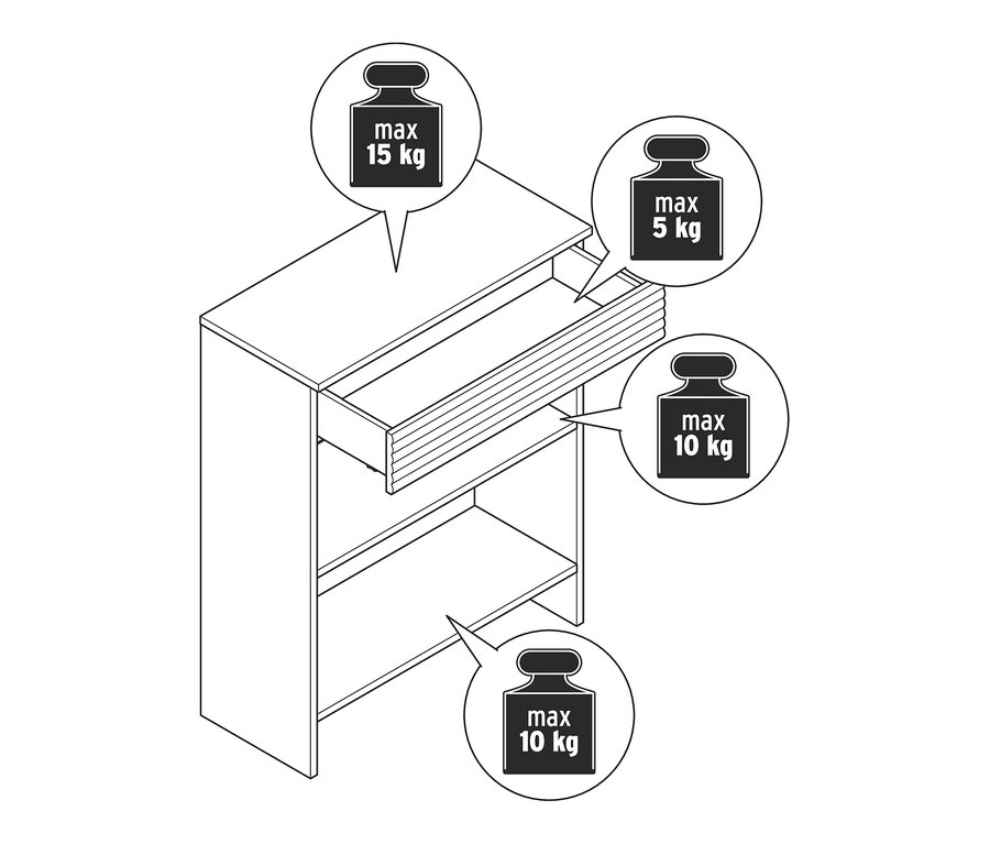Nákres konzolového stolíka so zásuvkou s maximálnou nosnosťou 15 kg na hornej doske, 5 kg v zásuvke a 10 kg na každej polici.